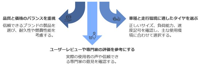 アジアンタイヤまとめ