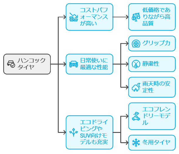 ハンコックまとめ