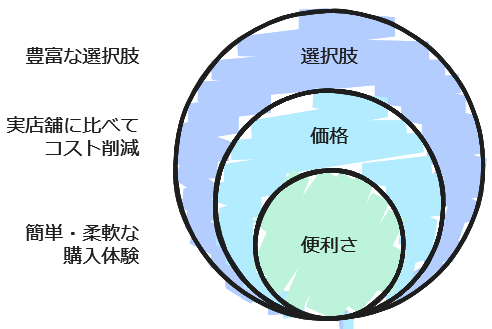 軽自動車タイヤまとめ