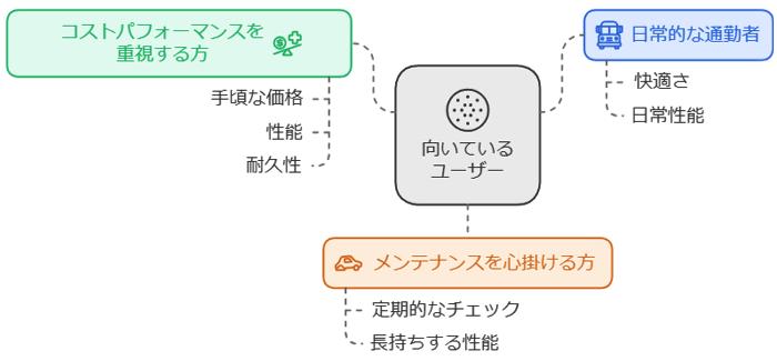 ナンカンタイヤまとめ