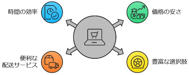通販メリットまとめ