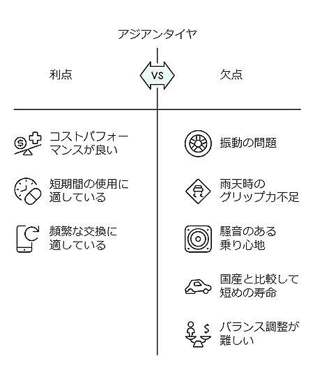 アジアンタイヤの後悔