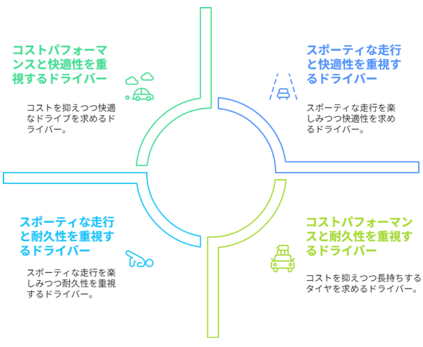 ダヴァンティプロトゥーラスポーツ口コミまとめ